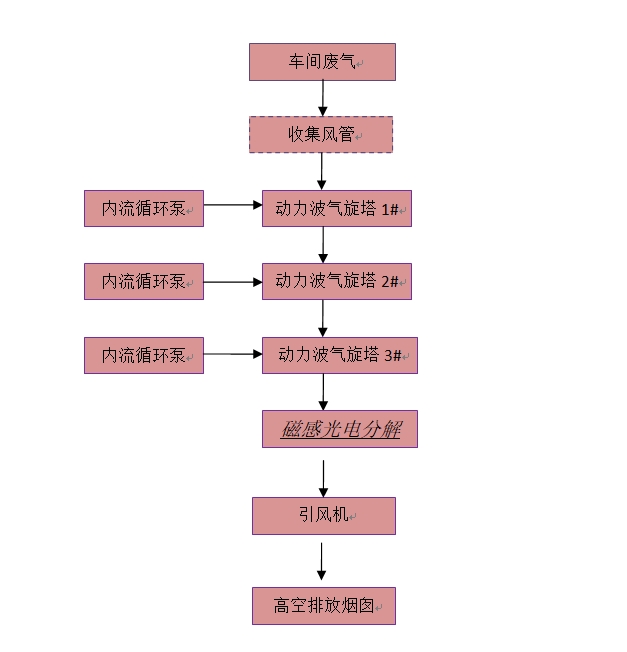 1654074163525583.jpg 搜狗截图20220601170236.jpg